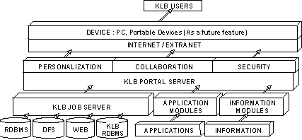 it platform
