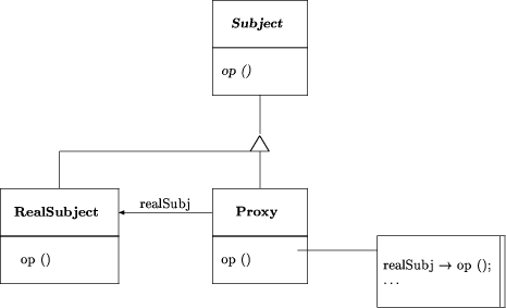 proxy design pattern