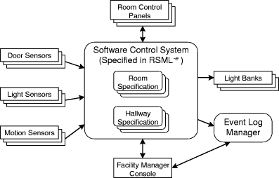 System Boundaries