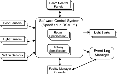 system boundaries